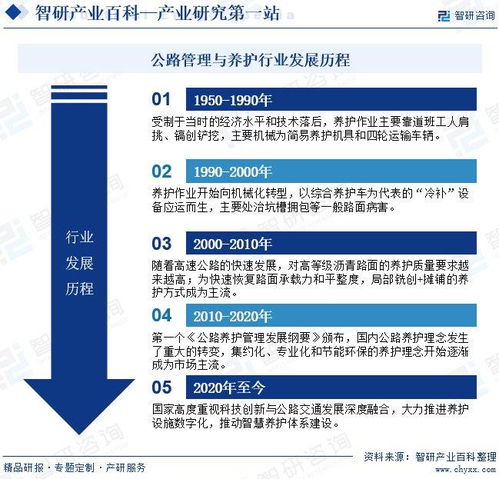 中国公路管理与养护行业产业链全景图谱 领先企业分析及投资前景预测