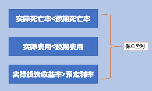 监管松绑,保险股权投资范围放宽,我们的保单收益真能提高吗