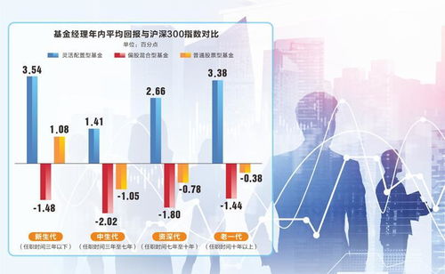 6家基金角逐年度冠军 新生代基金经理表现突出