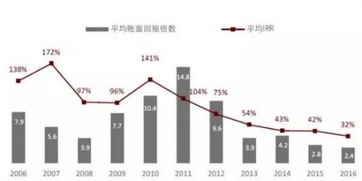 pe vc募资难只是冰山之表 最致命的是一级市场堰塞湖