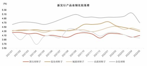 预计机构规模增长呈现分化