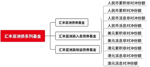 海外投资新思路,互认债基保姆级攻略来啦