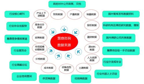 云健康管理系统平台项目 投资前景调查及可行性方案设计