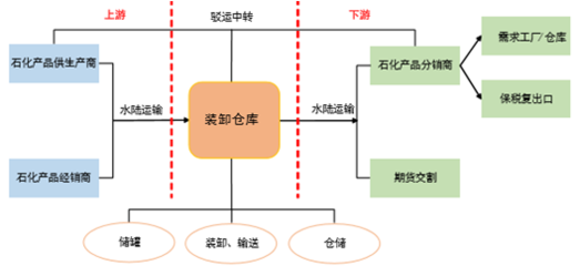 石化物流报告_2017-2022年中国石化物流市场运营态势及投资前景评估报告_中国产业信息网