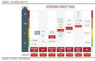 好买财富丨研究驱动的第三方互联网财富管理平台