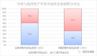 资产管理行业研究报告