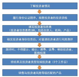 搞懂这10个基金问题 不然你只配买货基