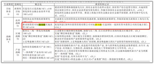 爆赚24600倍 神奇的深圳国资委