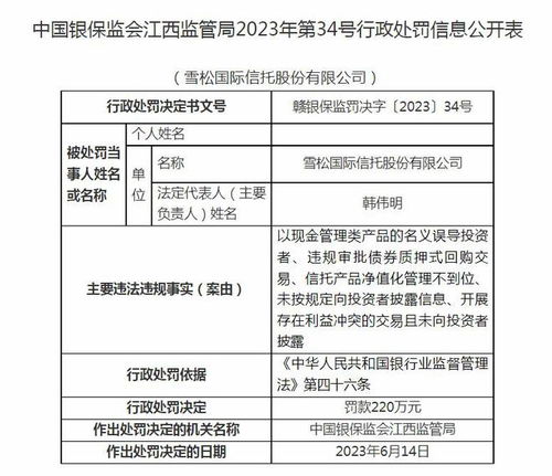 雪松国际信托被罚220万 以现金管理类产品的名义误导投资者等