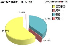 中银理财90天债券b