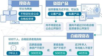 打破“刚兑”不意味着削弱投资者保护 大资管监管框架成型