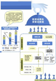 15万亿元险资投管人揭面纱 业外受托机构超百家