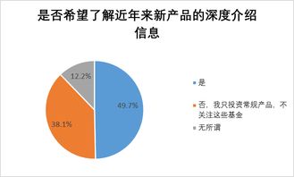 2017年度基金个人投资者投资情况调查问卷分析报告 六 基金投资者教育