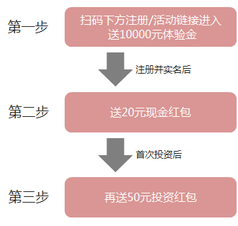 懒人投资法 2015如何挑选一款正确的投资理财产品