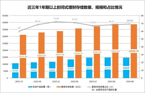 最新理财趋势来了