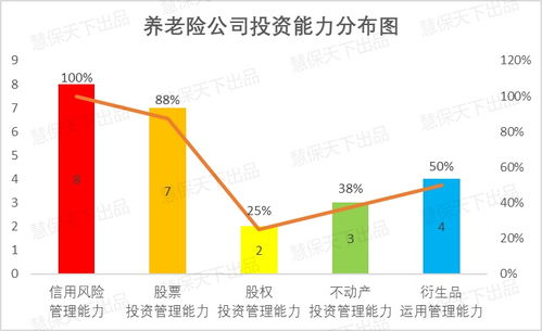 200多家险企2021年投资能力图谱出炉 84家暂不具投资能力