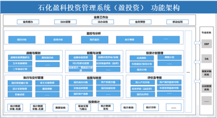 投资管理系统软件