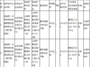 母婴周报 光明,飞鹤,伊利,旗帜,和氏,宜品,蒙牛 一周看点 抽检