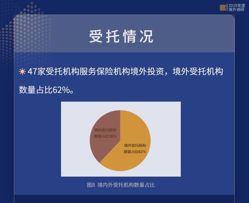 保险资产管理业协会 2019年度保险机构境外投资全图景