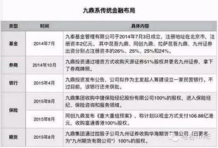 九鼎的真面目 9年前,负债200万的无名之辈,地下室创业,如今市值1024亿