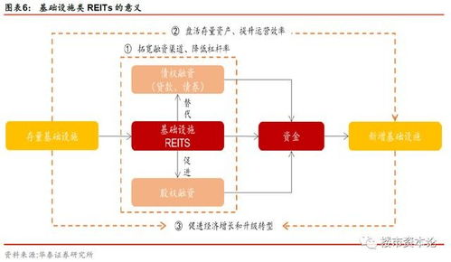 40万亿reits神助都市圈,你若有房就可心安