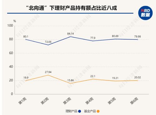 跨境理财通落地两月,内地投资者加仓基金产品 部分理财公司首次披露产品信息,最短封闭期一年