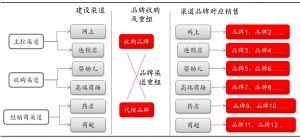 汤臣倍健 螺旋藻事件不改公司成长逻辑