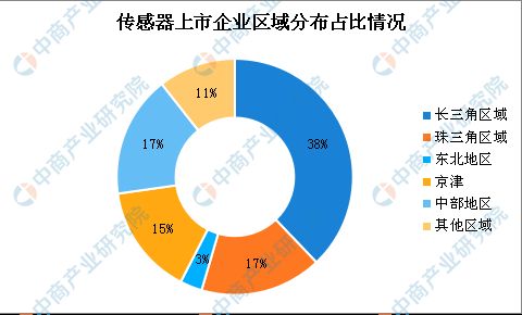2020年中国智慧工厂产业链图谱及投资机会解读