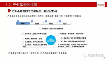 产业基金的建立 投资 投后管理及风险控制