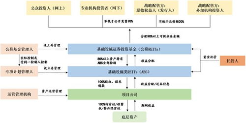 报告 基础设施reits治理下的合并财务报表会计处理分析