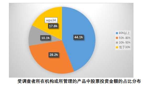 1.6亿股民画像来了 七成赚10 50 就变现
