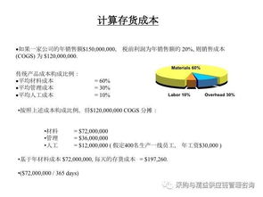 传统工厂向精益工厂的转型升级