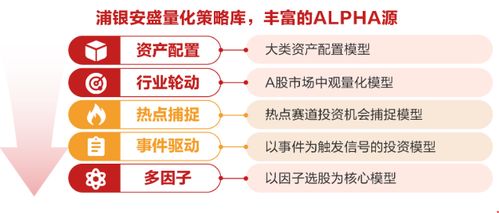 10问10答速览浦银安盛港股通央企红利混合基金投资管理