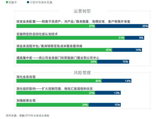 另类数据在家族办公室投资管理中的应用与监管挑战