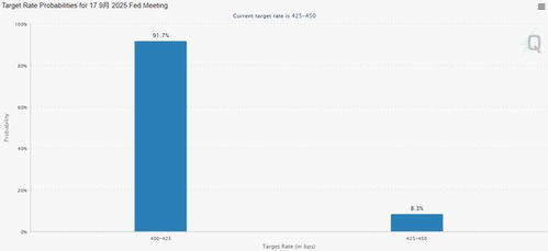 基金投资 理性选择与有效管理的机会之门