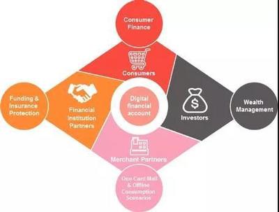 出海记 金融界带你一文读懂玖富集团投资管理