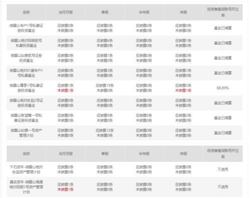上海私募大佬夜跑失踪一月后确认离世 旗下产品已清算引发业界震动