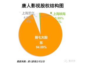 胡歌、赵薇、孙俪领衔明星投资琅琊榜 投资管理新视角
