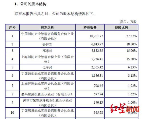 卤味市场新星 乐山品牌年销16亿，4000门店助力冲击上市