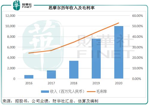 电子烟投资 买的是烟还是眼泪？