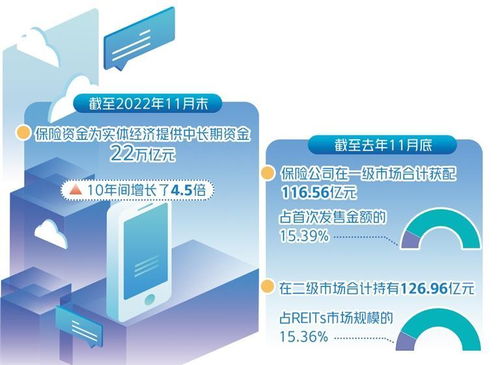 畅通险资支持实体经济渠道