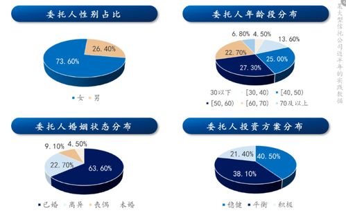 财富管理新阶段下的家庭信托 提升投资回报的实践之道